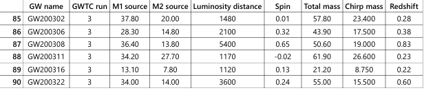 events. The detection of gravitational waves, which are ripples in space-time, make