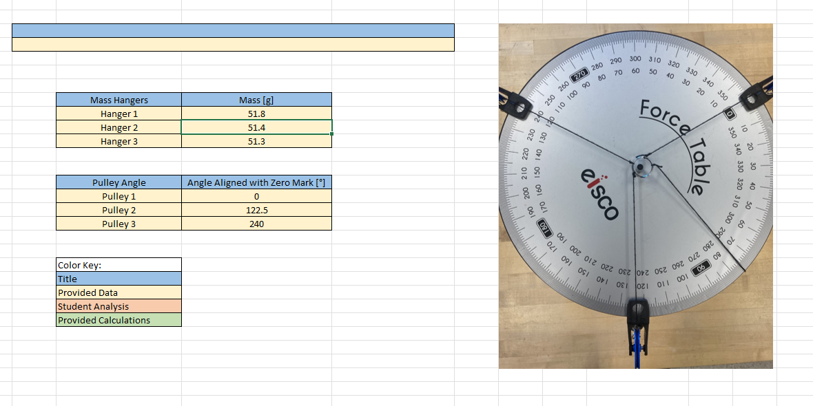 I ill-hat angle do each of the Forces make with the force