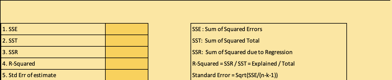 The table below lists the prices (in thousands) of used cars sold