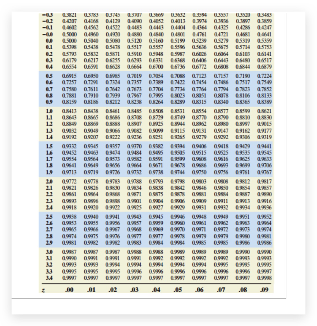 sure to draw a normal curve with the area corresponding to the