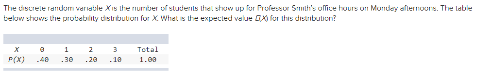 Column Total 214- ?85 1,606 Find the following probabilities or percentages: {a}