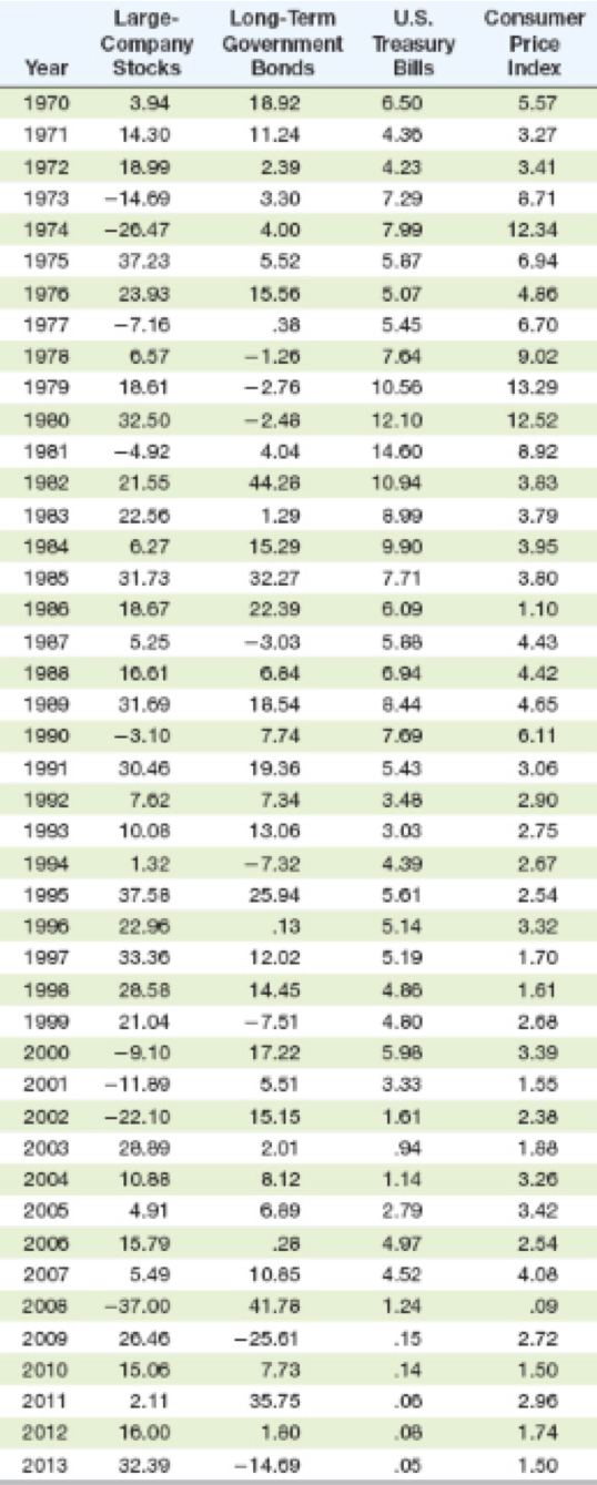 Use THE CHART ATTACHED BELOW TO ANSWER THE QUESTION1. Use the data