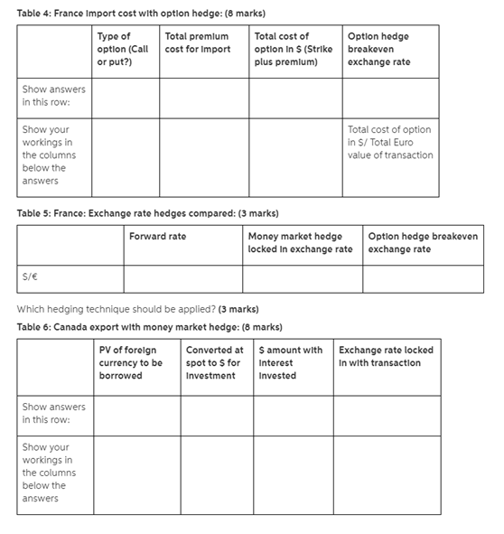 Please complete Tables 4, 5 and 6 Based on the Scenerio and