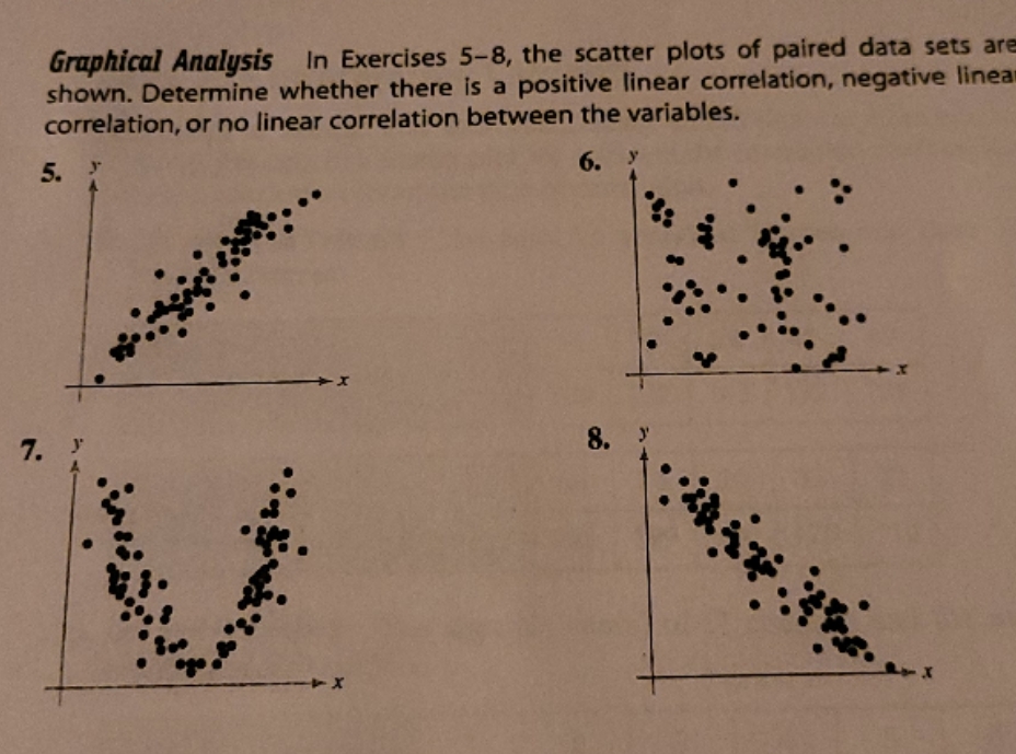 need some help Graphical Analysis In Exercises 5-8, the scatter plots of