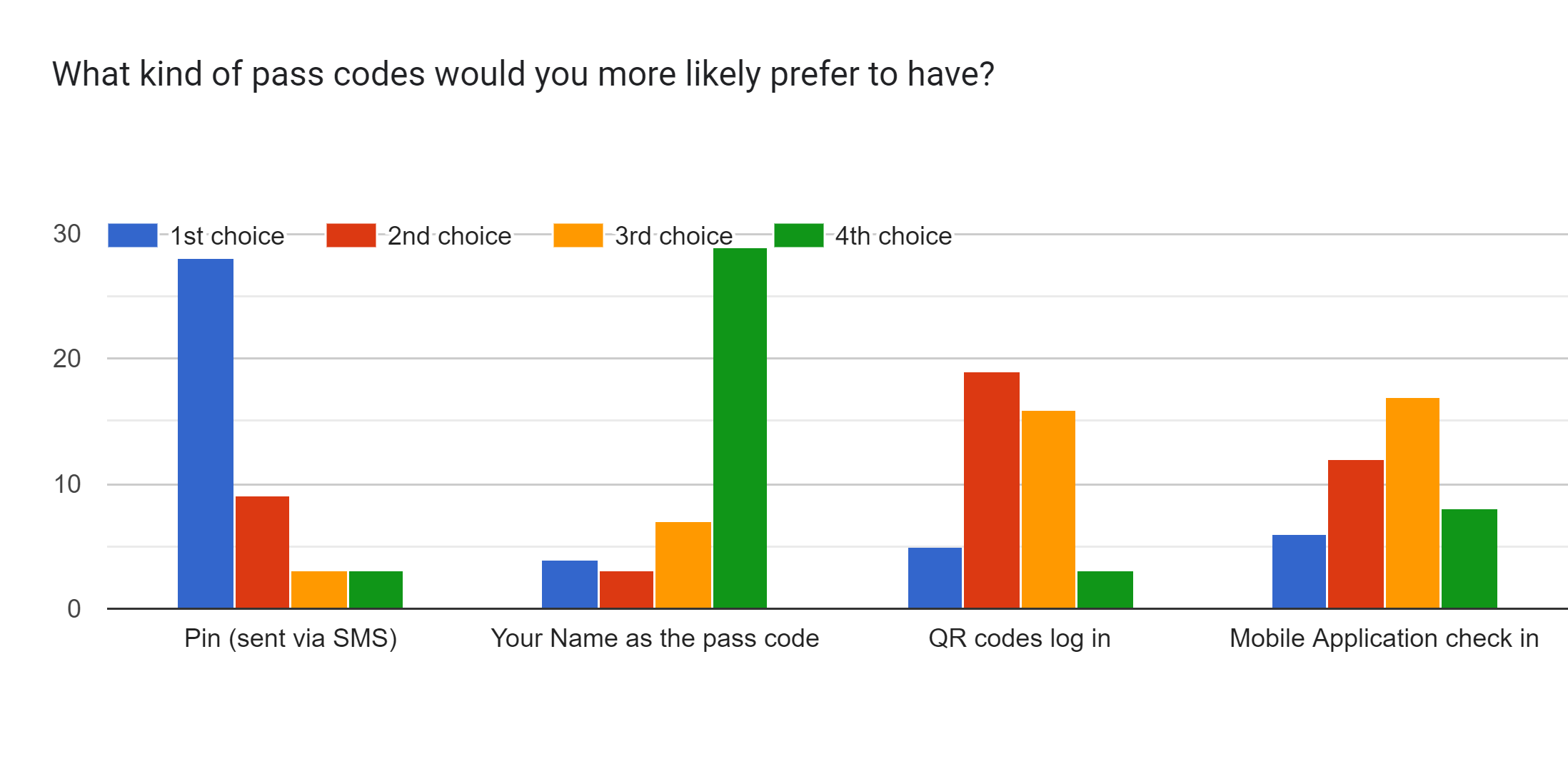 your participants. Please use visualisations (graphs, tables, other visuals) in your report.