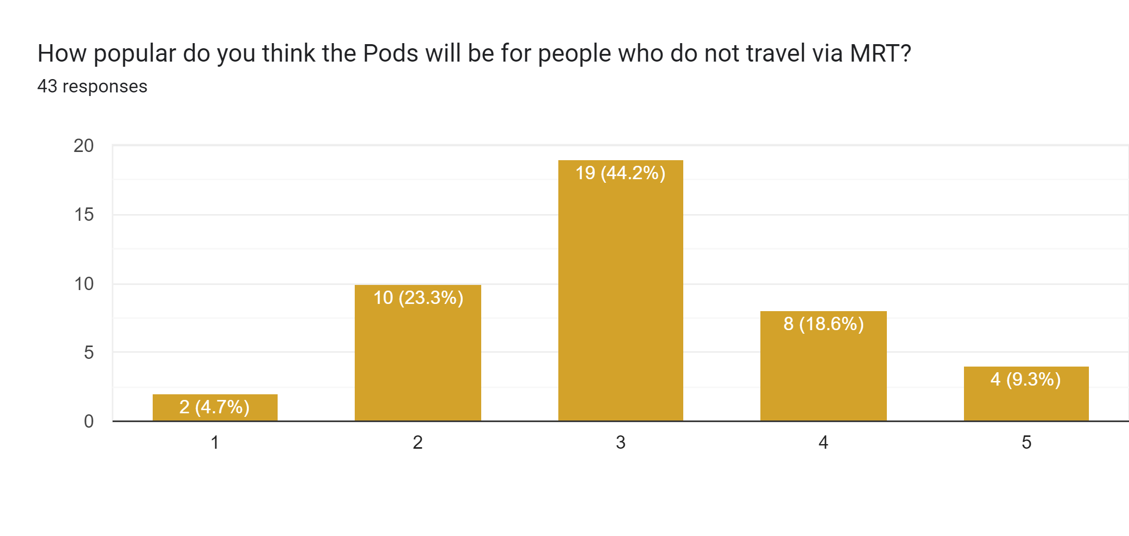 is critical to take into account the physical working environment. People need