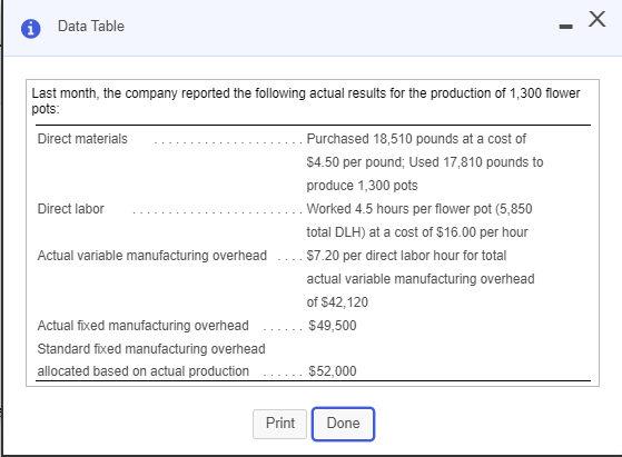 risn (Click n to (Click to act (Click Country Standard Cost Income