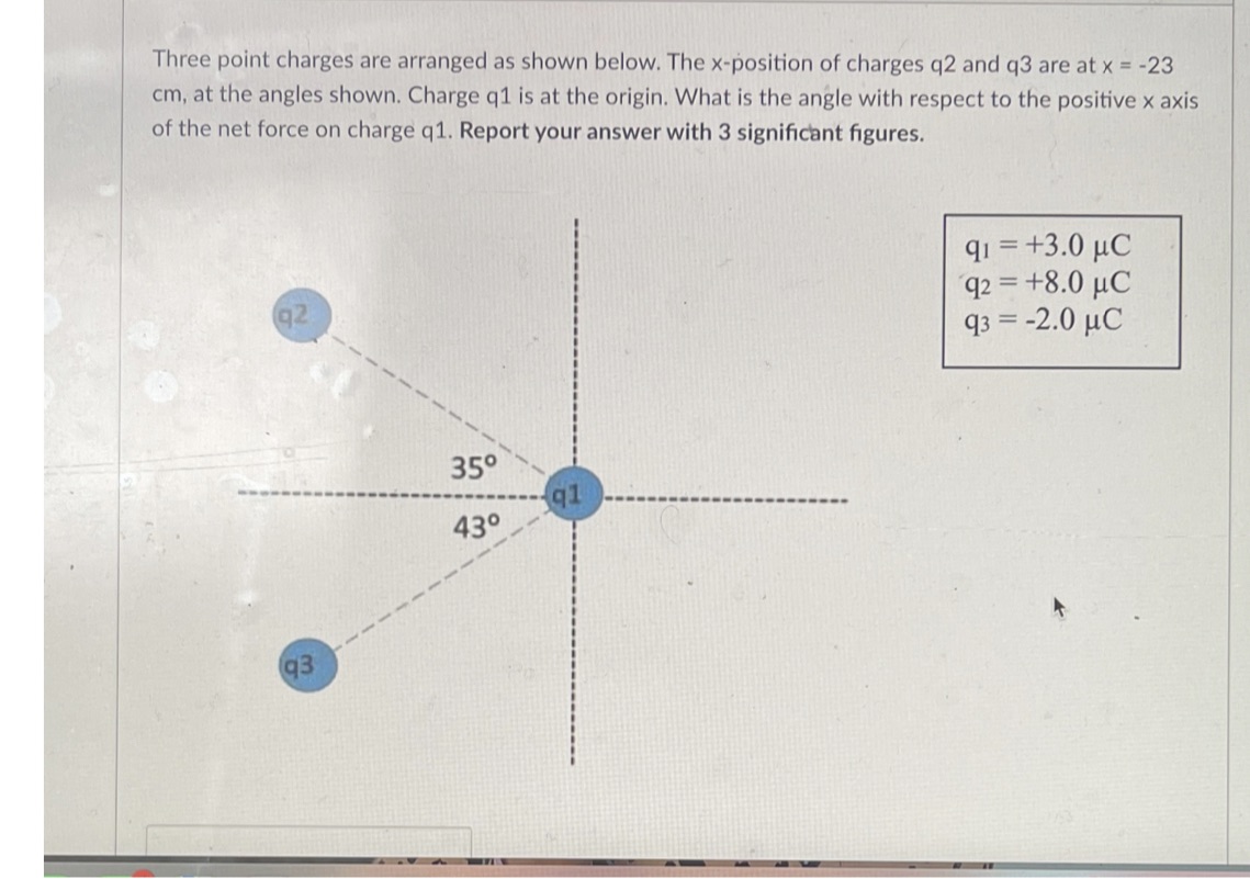 Three point charges are arranged as shown below. The x-position of