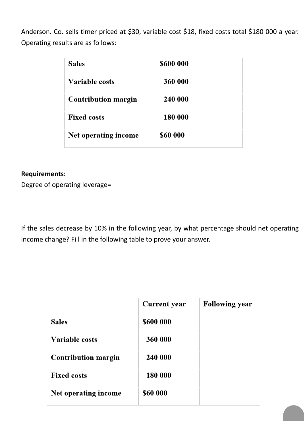 Requirements:Degree of operating leverage=If the sales decrease by 10% in the following