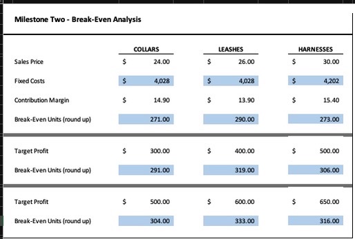 month, you find that the labor and materials spent on manufacturing collars