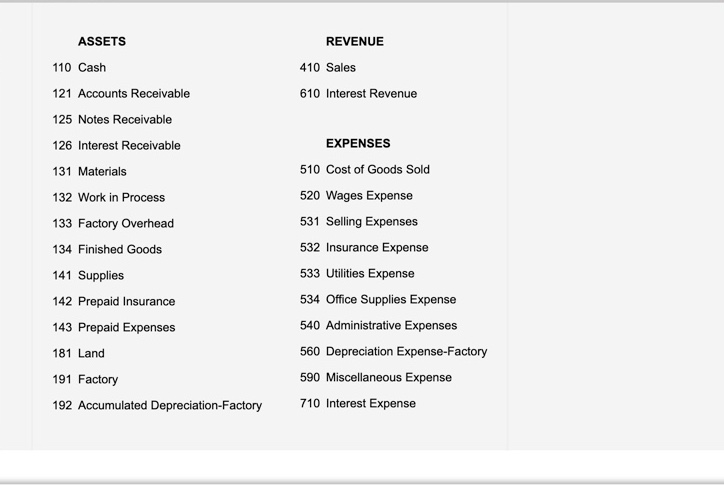 during the month are as follows, in summary form: Job 301 Job