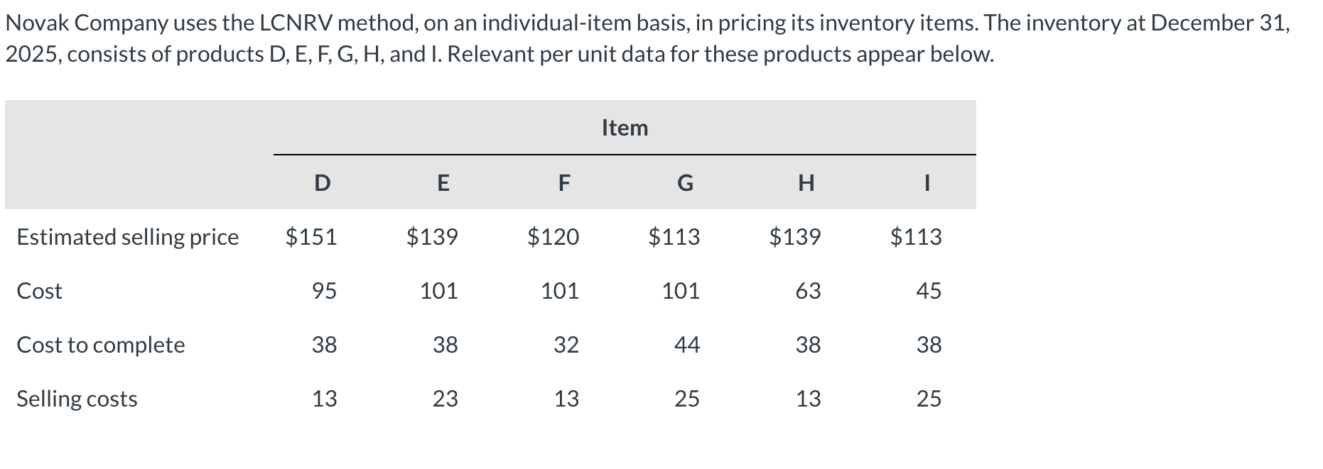 G $ Item H $ Item I $Novak Company uses the LCNRV
