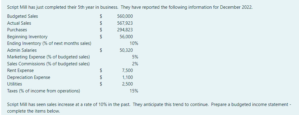 Rent Expense $ 7,500 Depreciation Expense $ 1,100 Utilities $ 2,500 Taxes