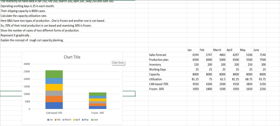 Feb Mar Apr May June Chart Title Last year Sales 8000 Data