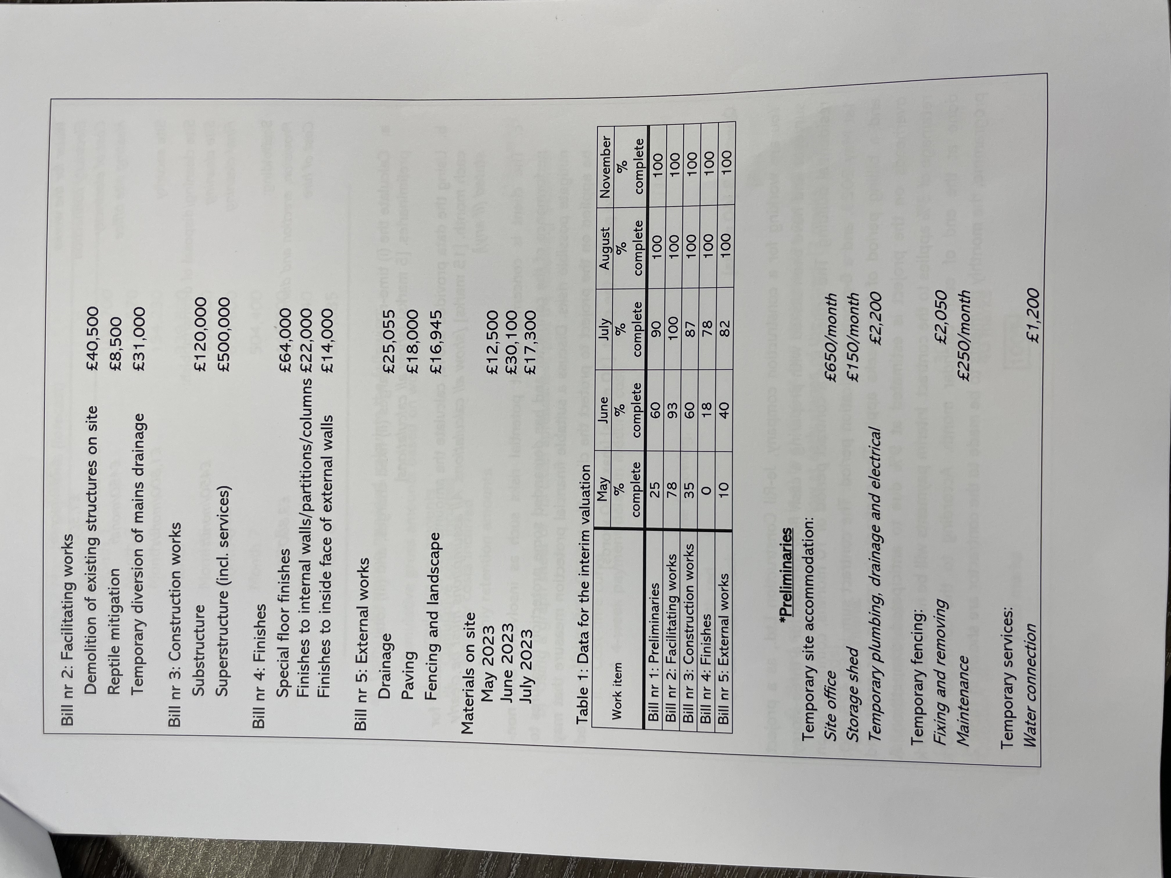 The following data are for a proposed warehouse facility construction project. The