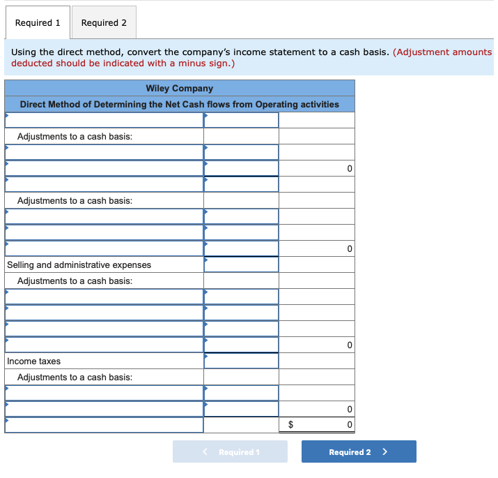 sold 1,3 Gross margin 1,05 Selling and administrative expenses 4 Income before