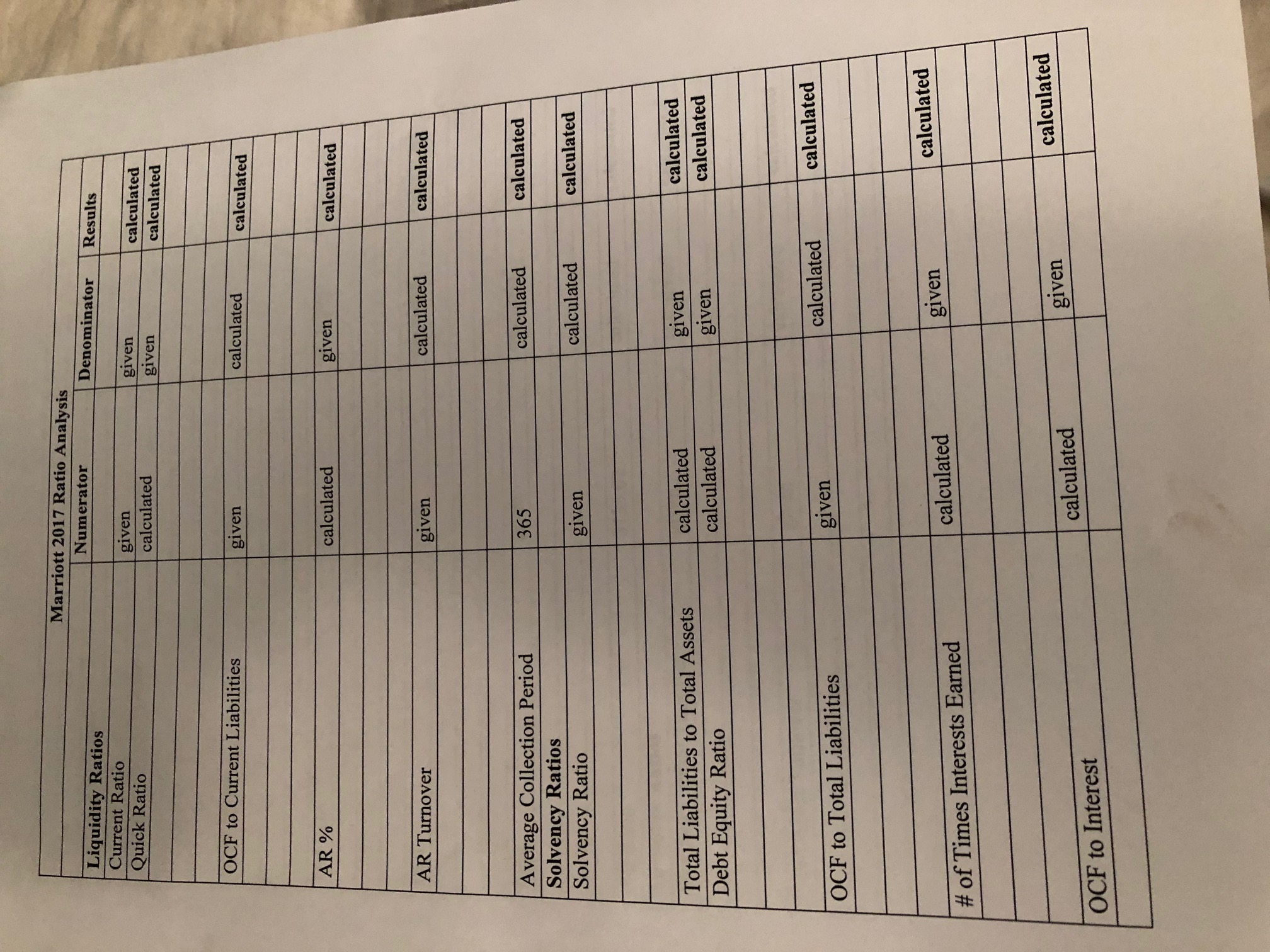 compute the ratios listed below for Marriott International, Inc. using the 2019