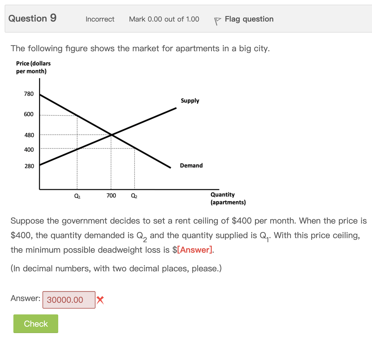 1.00 l7 Flag question The following gure shows the market for apartments