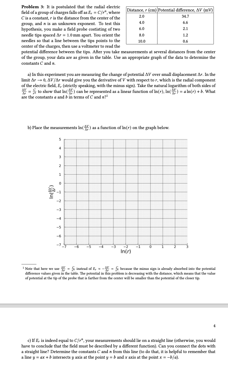 a group of charges falls off as E, = C/r", where Distance,