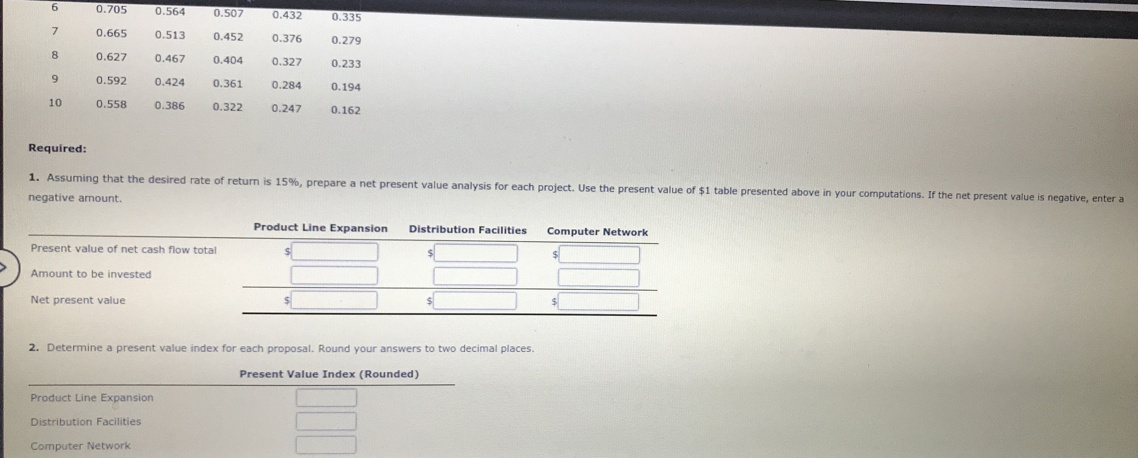 The following data are accumulated by Wocester Hat Company in evaluating the