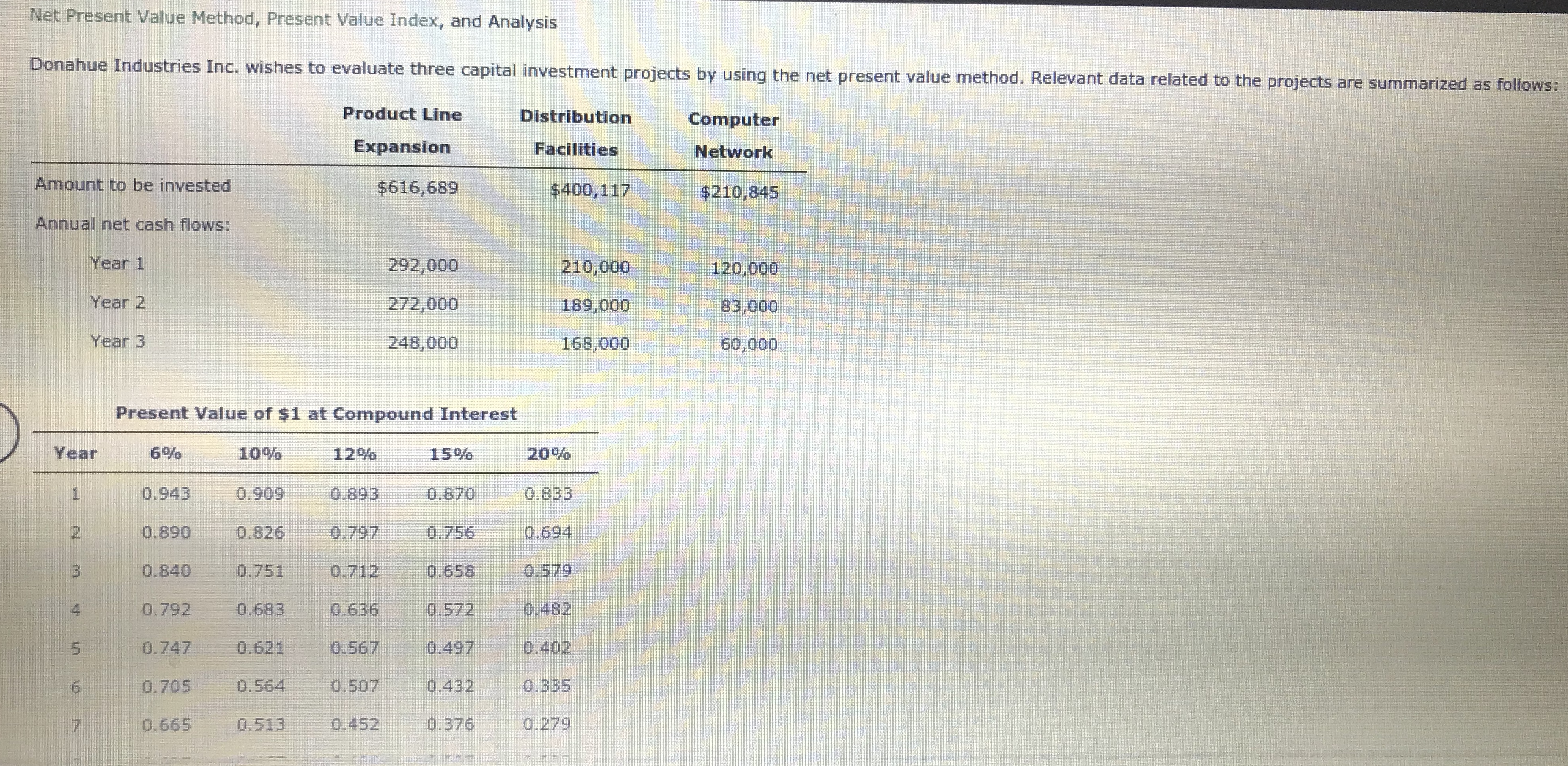 (Loss) Net Cash Flows Year 1 $31,000 $52,000 Year 2 19,000 40,000