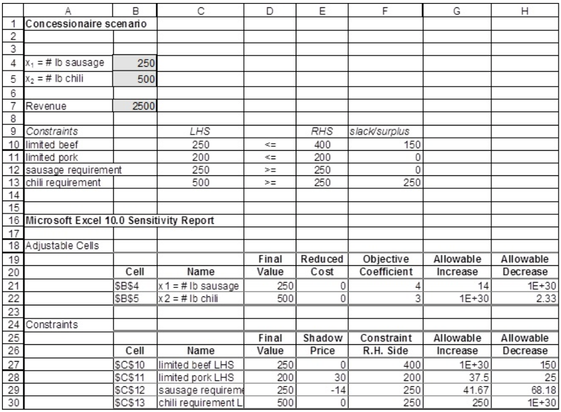  A B C D E 1 F Concessionaire scenario G H