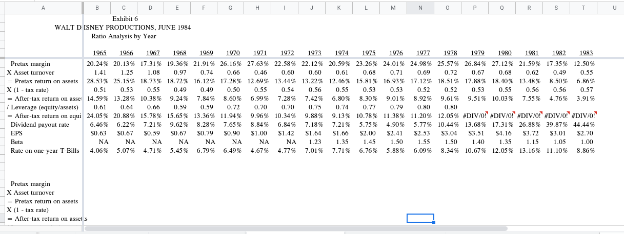 Please study Walt Disney Corporation spreadsheet financial data attached and calculate &