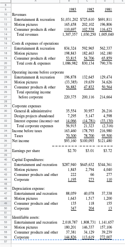 discuss the following topics:1.Calculate the Leverage=Equity/Assets=Net assets/Total assets between 1979-1983 (ratio analysis