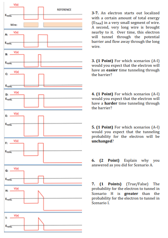  REFERENCE 3-7. An electron starts out localized with a certain amount
