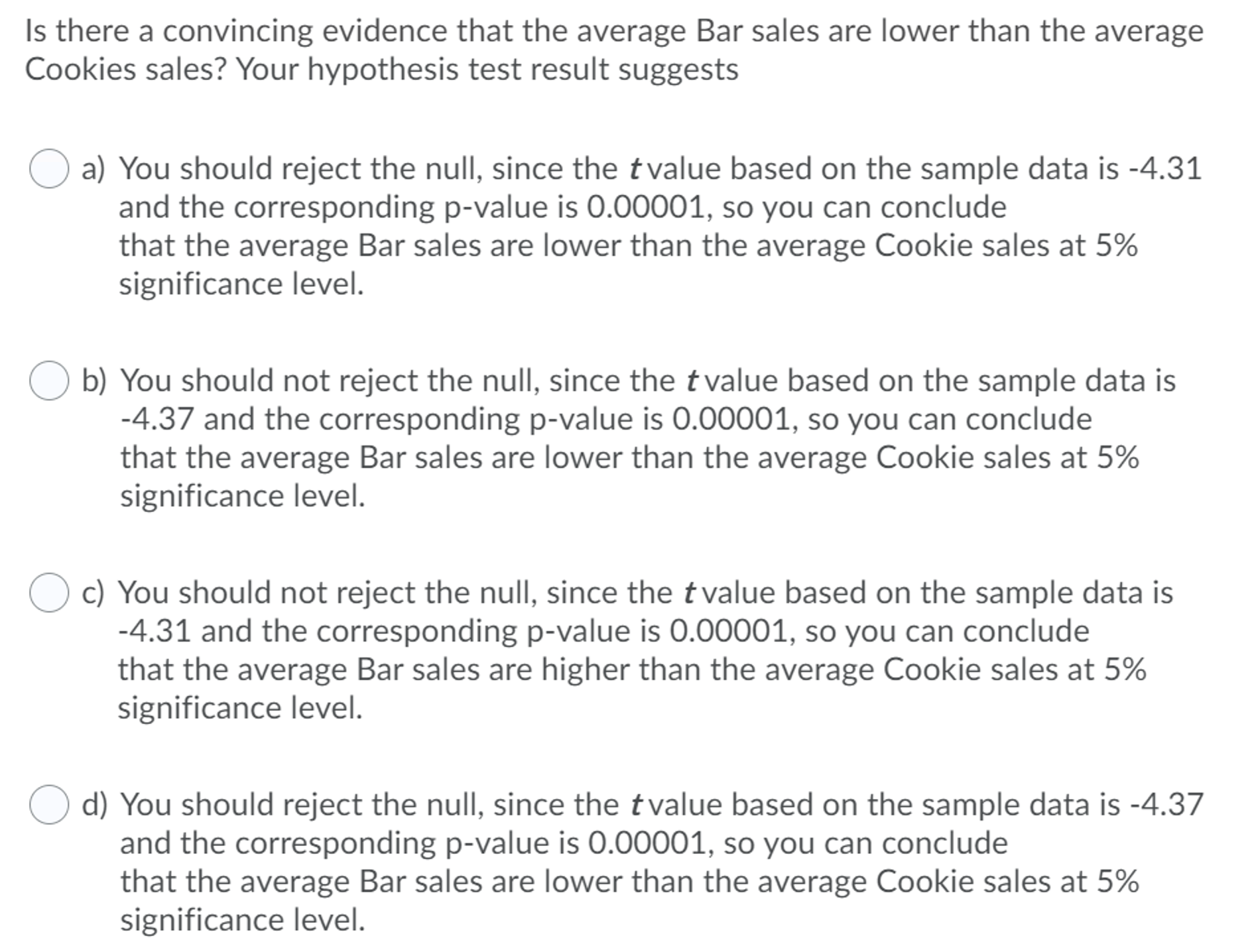 A data set called food_test.xlsx contains four food categories as well as