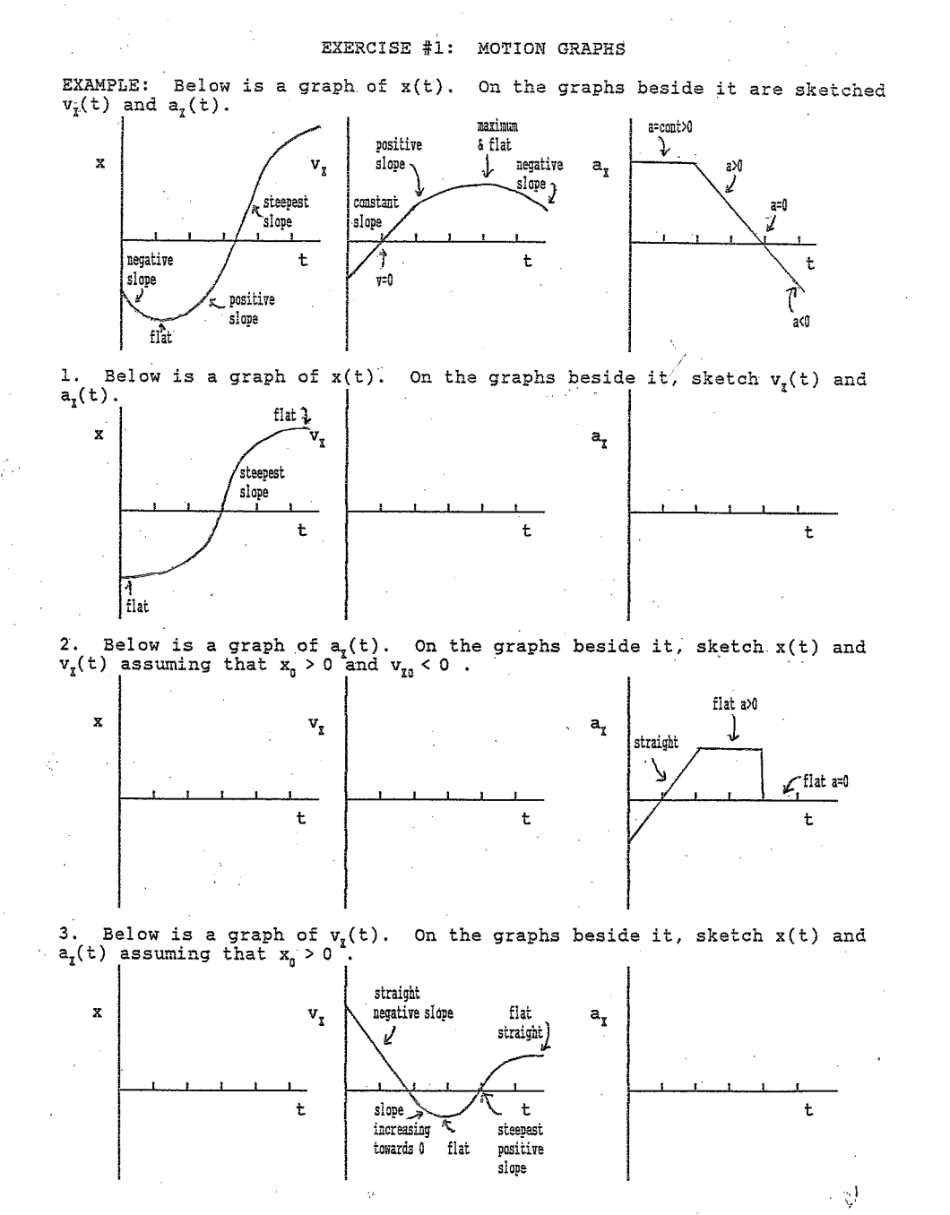 On the graphs beside it are sketched vi(t) and a, (t) .