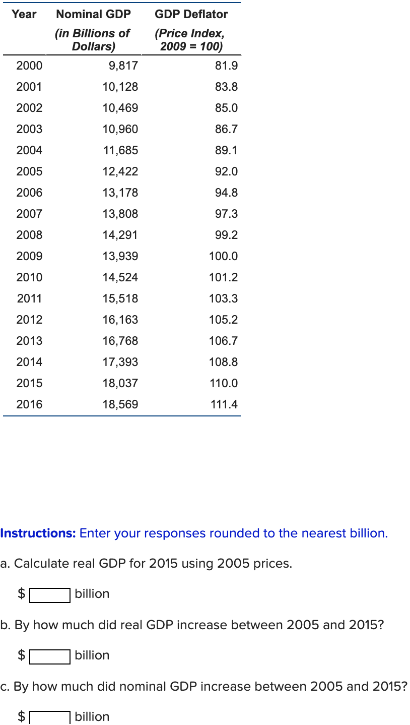 Refer to the data below (all values are in billions): Year Nominal