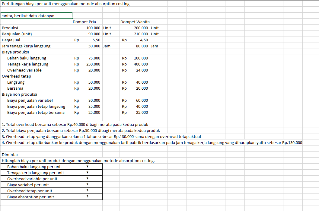 Perhitungan biaya per unit menggunakan metode absorption costing 'anita, berikut data-datanya: Produksi