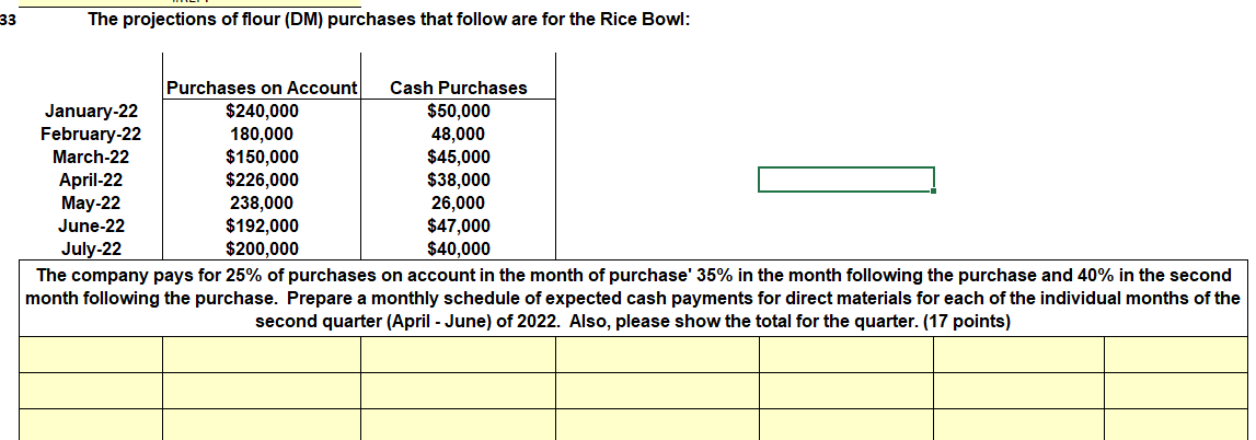 Bowl: January-22 February-22 March-22 April-22 May-22 June-22 July-22 Purchases on Account $240,000