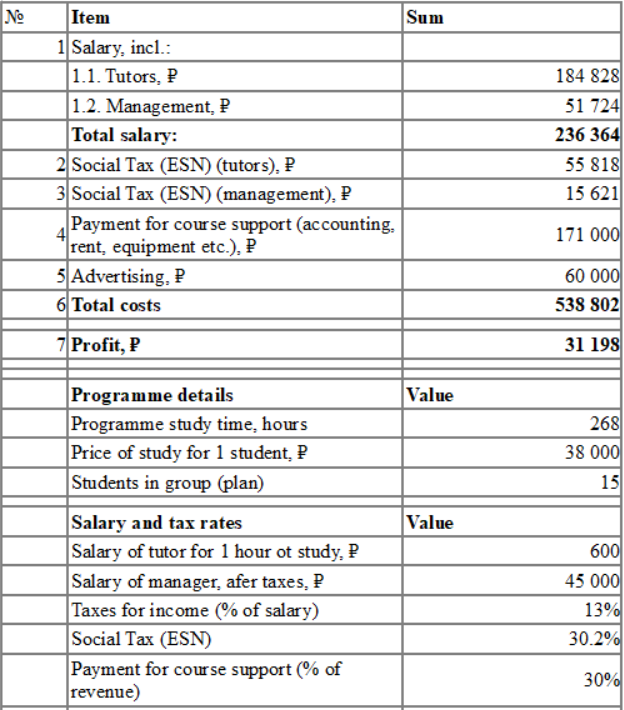 Increase ad reach 3 fil these cens Key Metric Sales funnel Customer