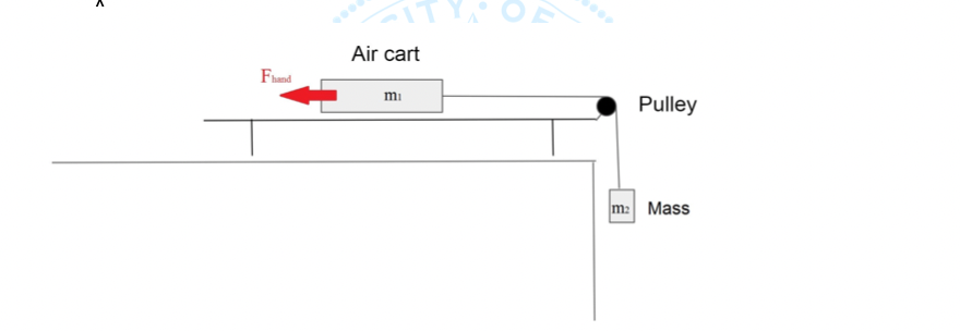 Help with predictions and alternate setup please \fPre-Lab Slide 4: Making a