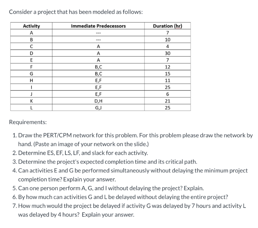Consider a project that has been modeled as follows: Activity Immediate