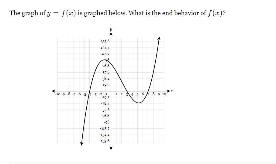 negative and decreasing \fThe graph of y = f (1') is graphed
