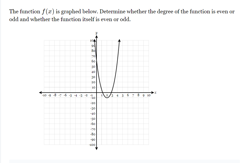 or odd and i-vhether the function itself is even or odd. The