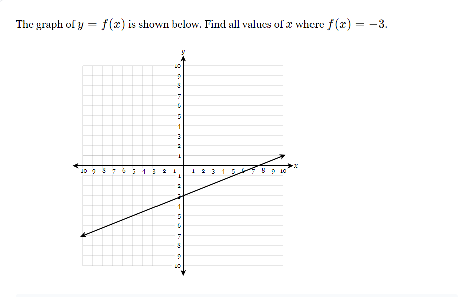 function is even or odd and x-xrhether the function itself is even