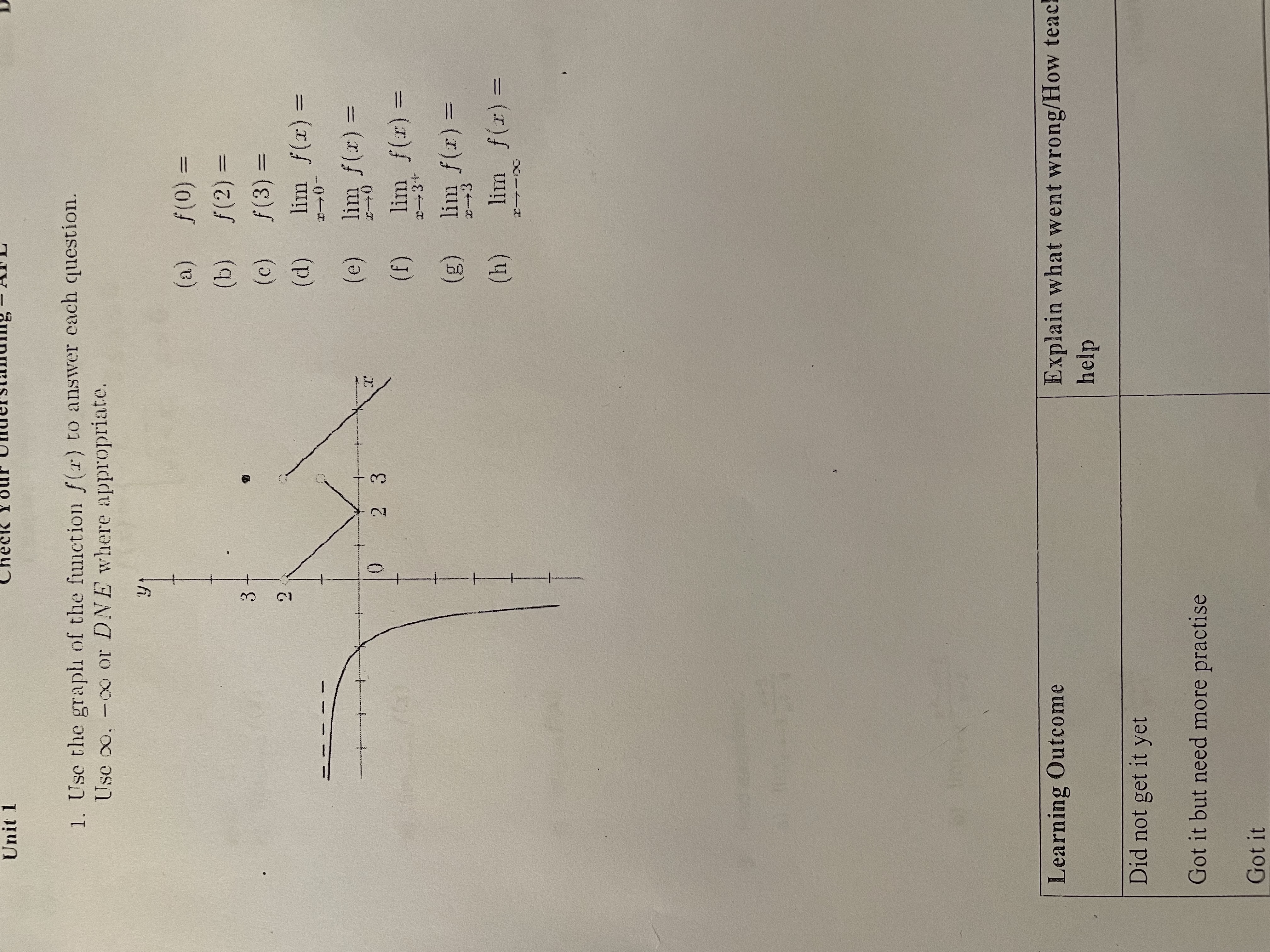 answer each question. Use co. - or DINE where appropriate. (a) f(0