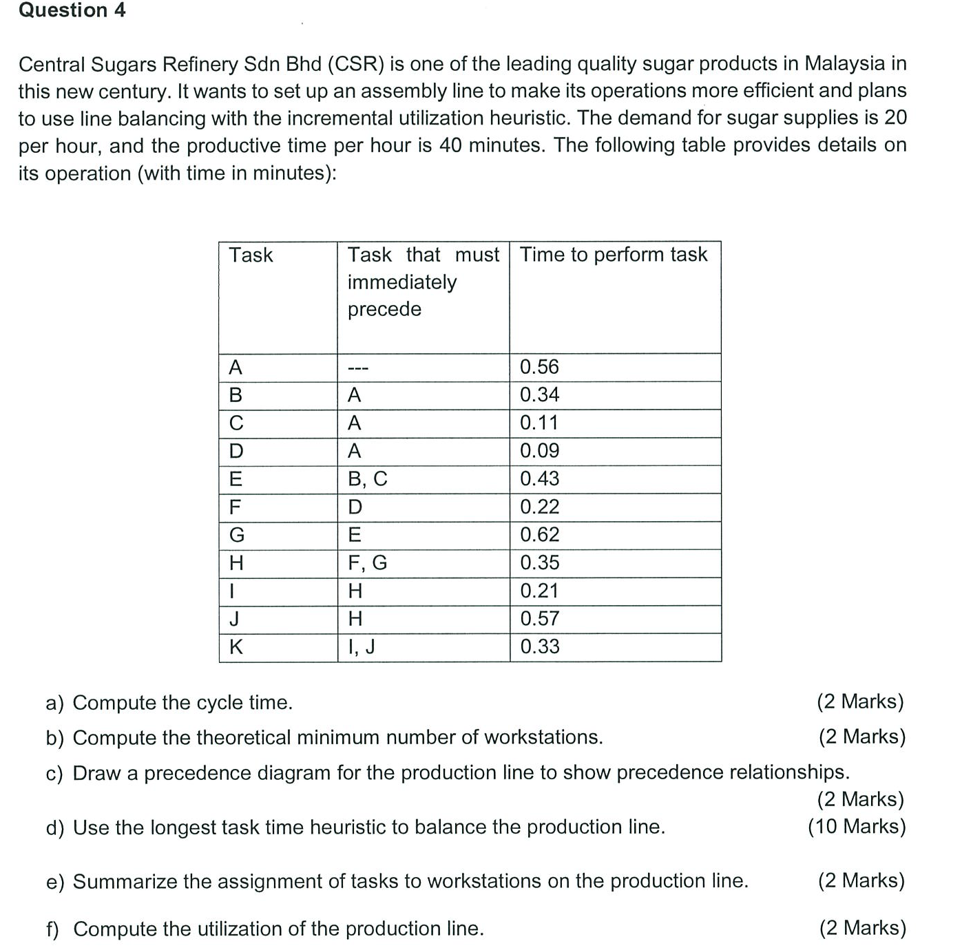  Question 4 Central Sugars Refinery Sdn Bhd (CSR) is one of