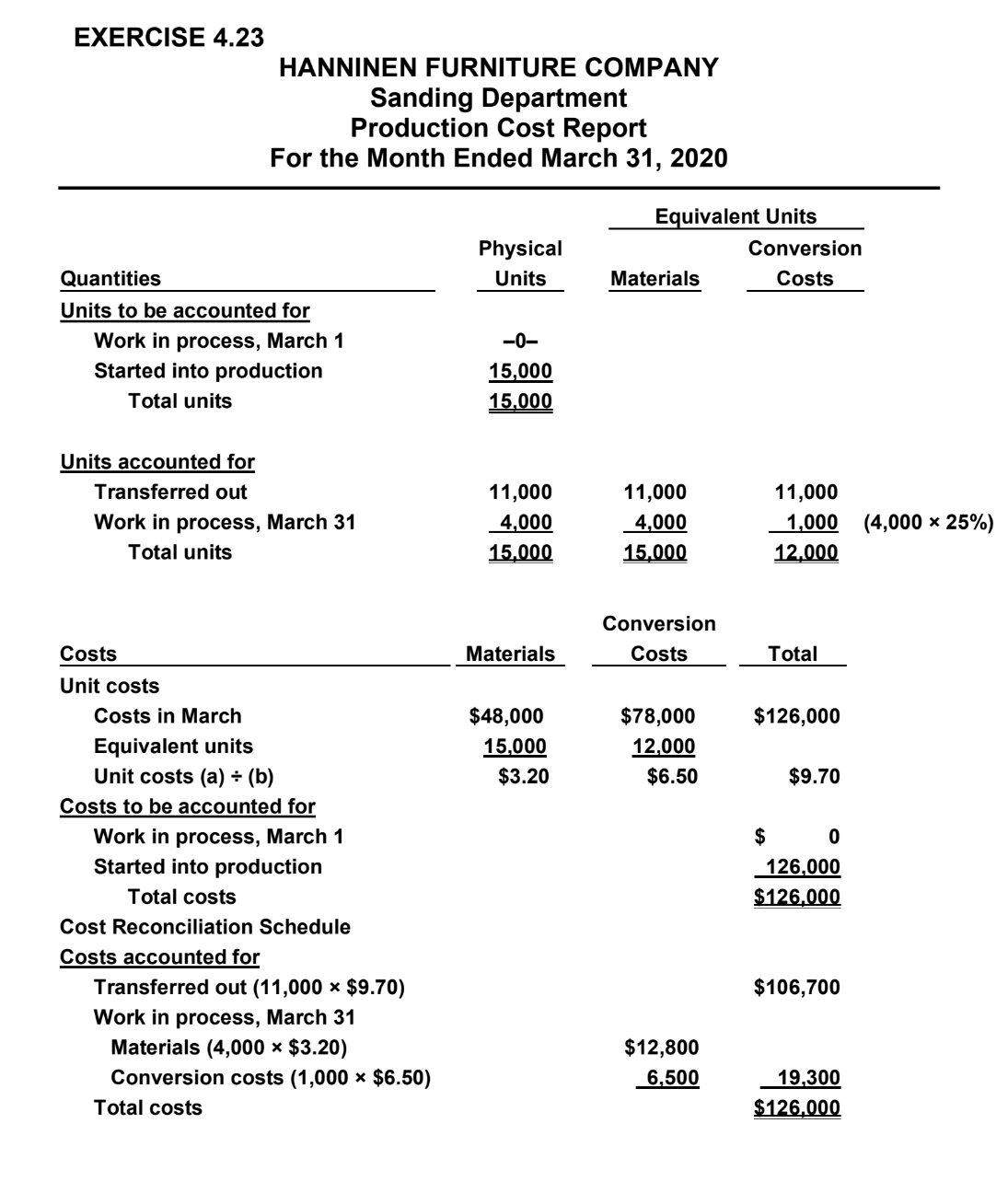 been provided. The only thing that's different are the numbers. 6m E4.23