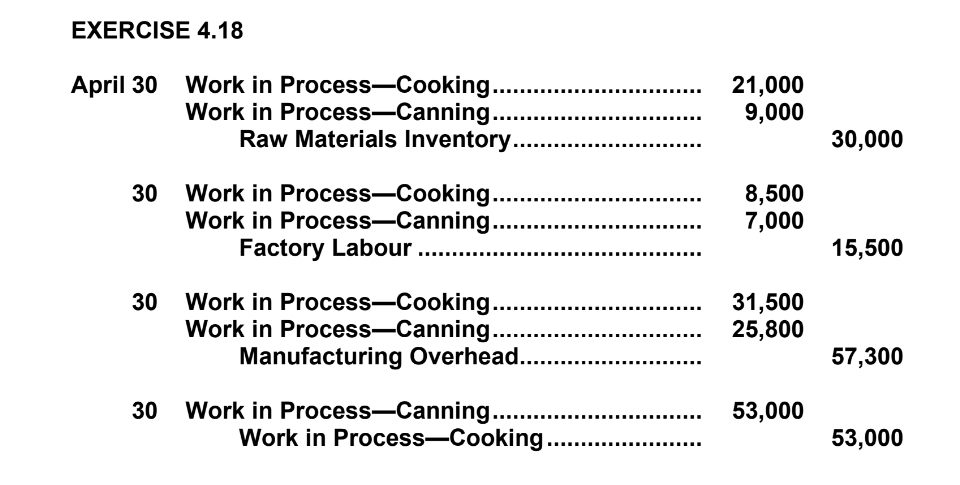 NOT make any changes. E4.18 (LO_2) Fernando Company manufactures pizza sauce through