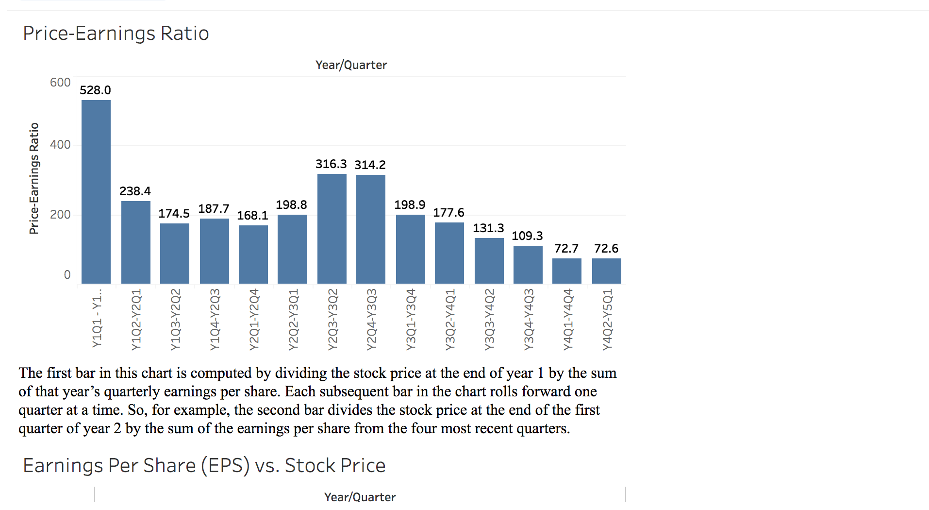 that were created in Tableau: (1) sales analysis, (2) gross margin analysis,
