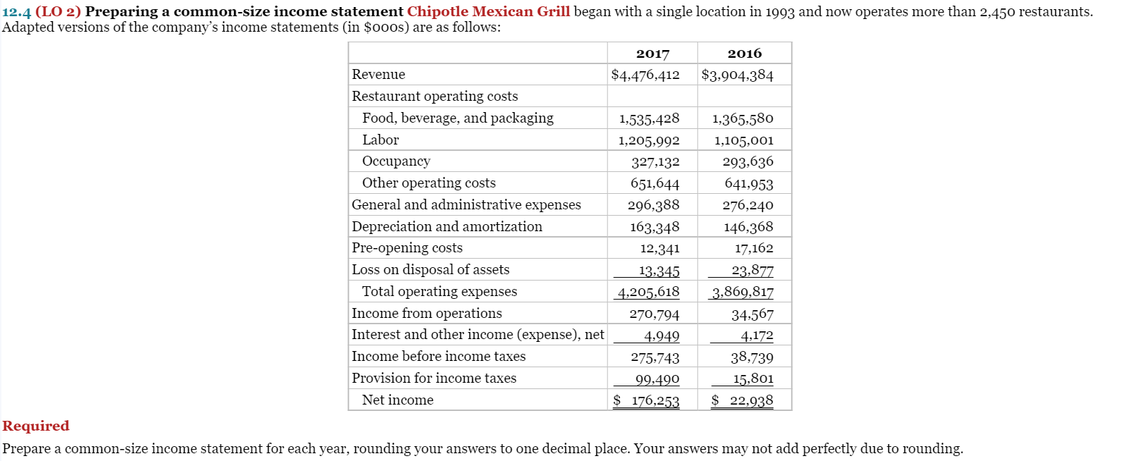  12.4 (L0 2) Preparing a common-size income statement Chipotle Mexican Grill