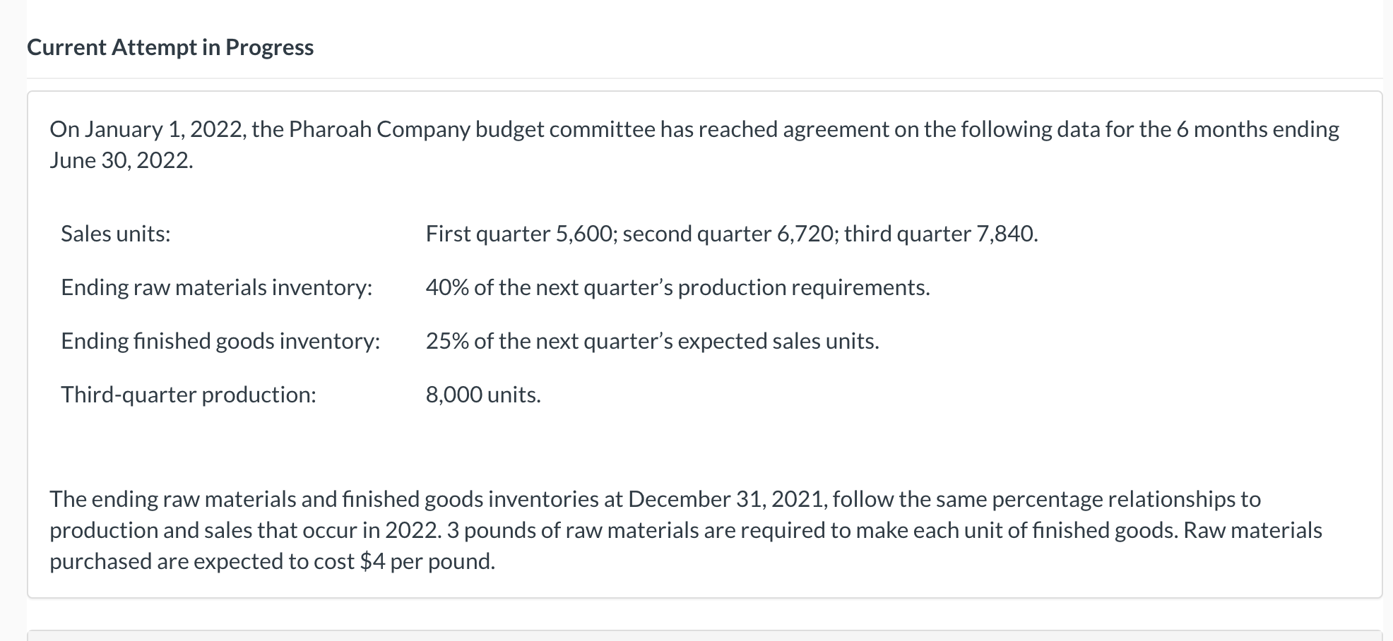 Current Attempt in Progress On January 1, 2022, the Pharoah Company