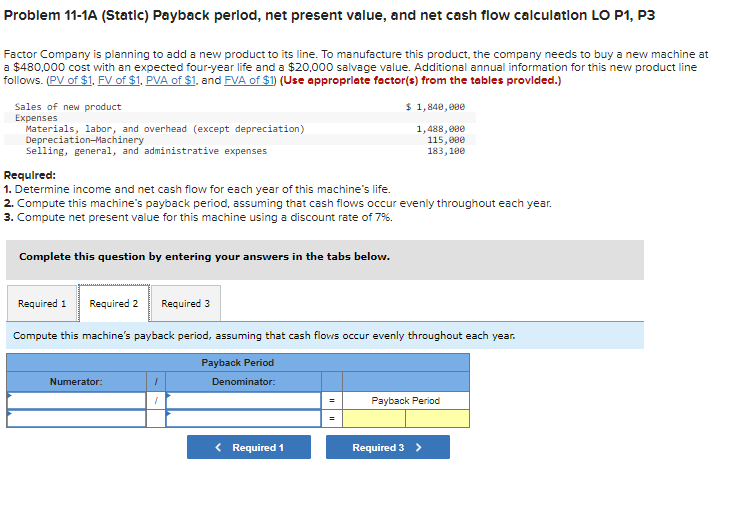 four-year life and a $20,000 salvage value. Additional annual information for this