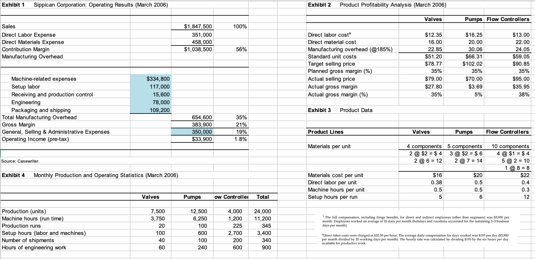Hi! Can you please show me the calculation the setup labor below?