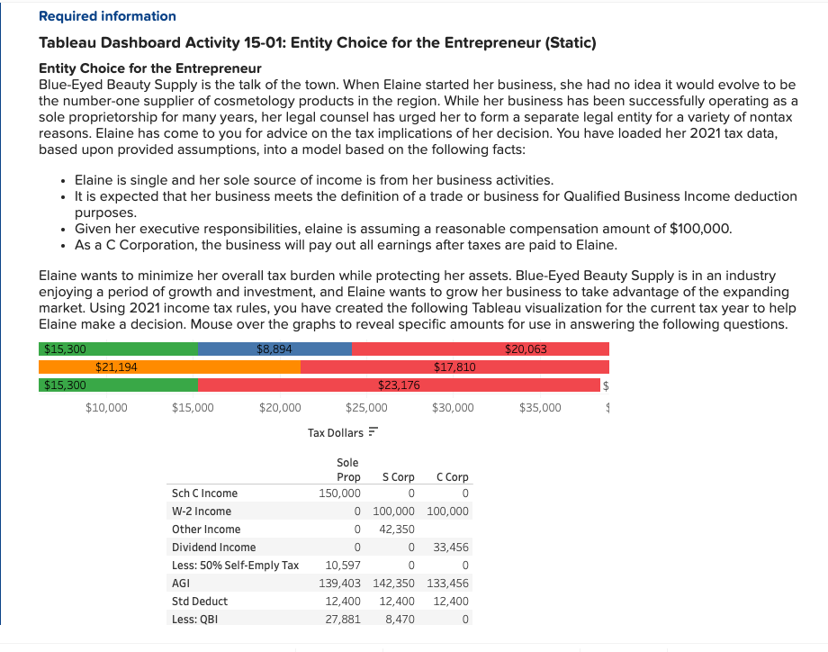 Required information Tableau Dashboard Activity 15-01: Entity Choice for the Entrepreneur